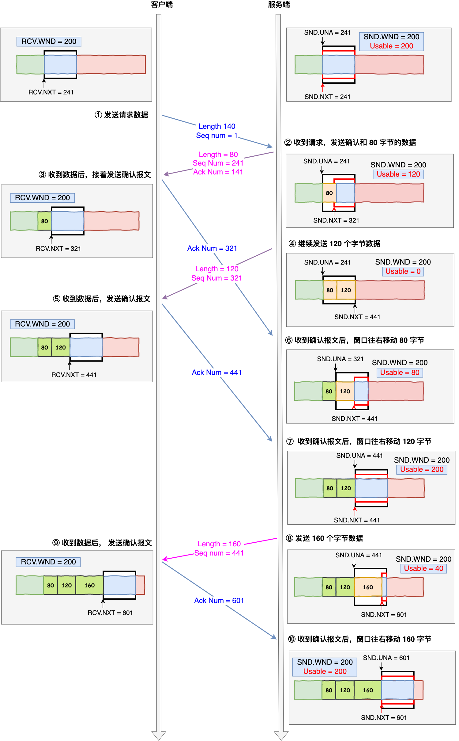 tcp客户端离线tcp客户端在线测试-第2张图片-太平洋在线下载
