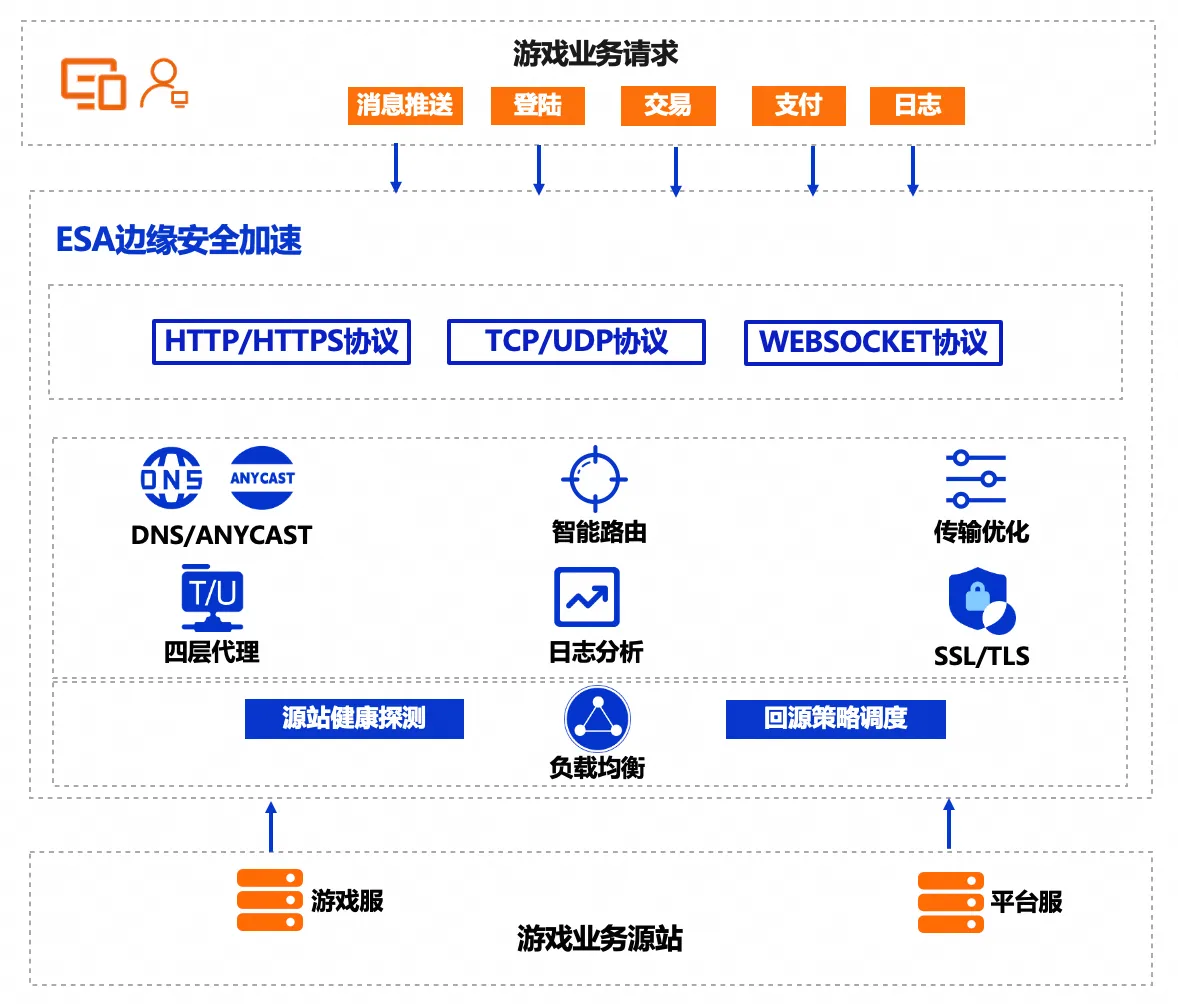 行业平台客户端移动行业视频客户端下载电脑