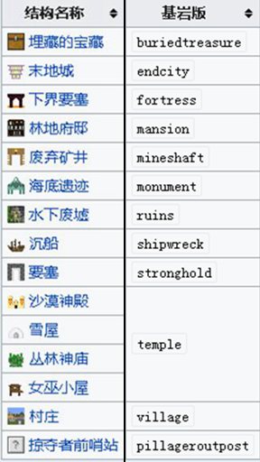 我的世界手机版指令大全的简单介绍-第2张图片-太平洋在线下载